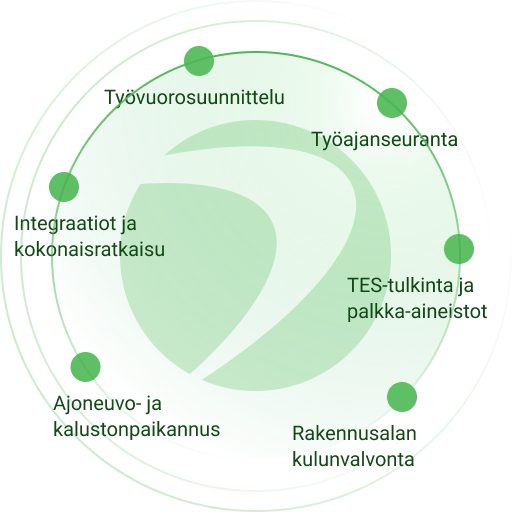 Työajan­seuranta, TES-tulkinta ja  palkka-aineistot, Rakennusalan  kulunvalvonta, Ajoneuvo- ja  kalustonpaikannus, Integraatiot ja  kokonaisratkaisu, Työvuorosuunnittelu
